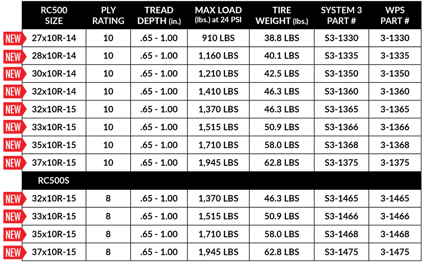 SYSTEM 3 RC500 35x10R15