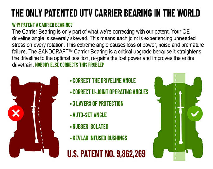 DRIVELINE & CARRIER BEARING COMBO – PRO R 2022-2024 (4 Seat)
