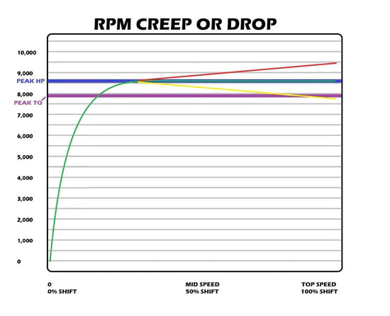 SNYPR CLUTCH KIT STG1 / PRO R
