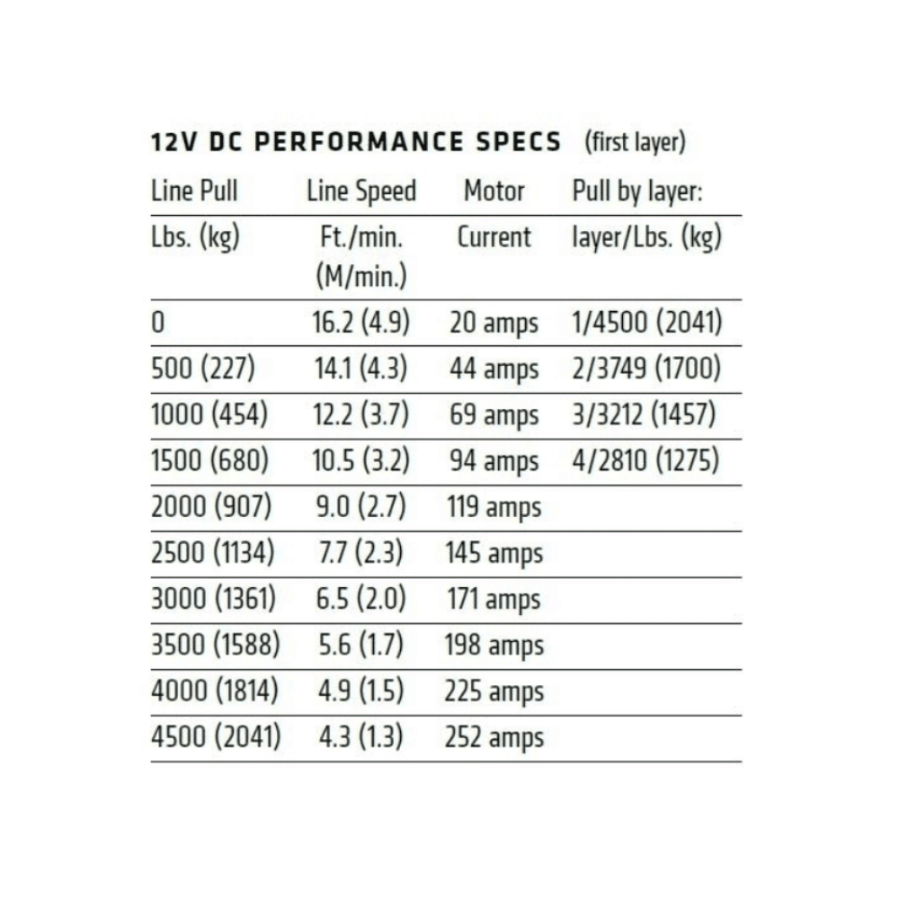 Warn VRX 4500 LBS Winch AJK Offroad