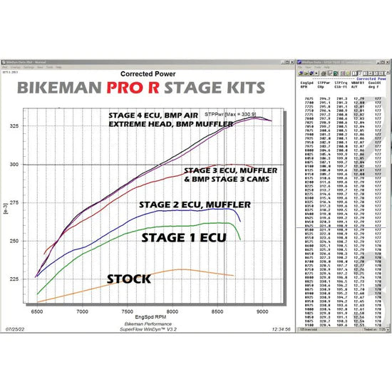 PORTED HEAD KIT / PRO R