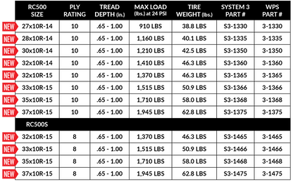 SYSTEM 3 RC500 35x10R15