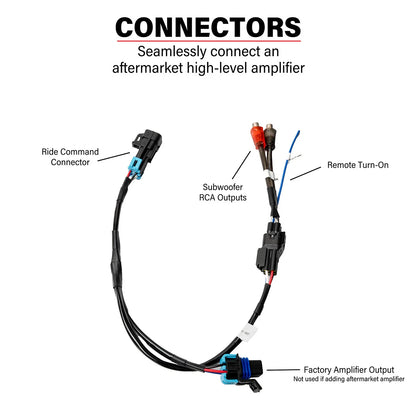 SSV Works 2020-2026 Polaris RZR Pro Series Ride Command Subwoofer RCA Output Harness