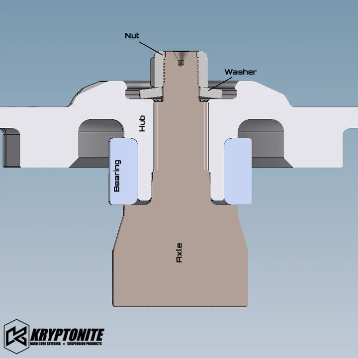 KRYPTONITE POLARIS RZR DEATH GRIP AXLE WASHER PACK 2014-2024 XP