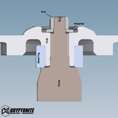 KRYPTONITE POLARIS RZR DEATH GRIP AXLE WASHER PACK 2014-2024 XP