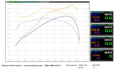 YXZ1000R / YXZ1000SS FULL EXHAUST SYSTEM +20HP