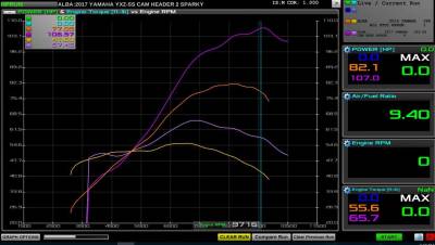 SBD SILENT BUT DEADLY PACKAGE 25+HP WITHOUT THE NOISE