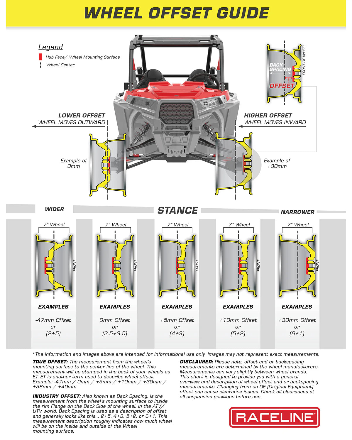 RACELINE A94R KRANK SIMULATED BEADLOCK