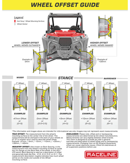 RACELINE A94R KRANK SIMULATED BEADLOCK