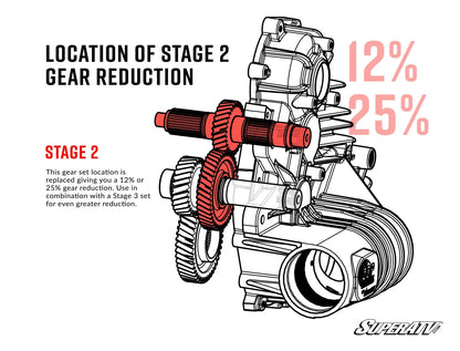 POLARIS TRANSMISSION GEAR REDUCTION KIT