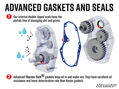 KAWASAKI TERYX KRX 1000 4" PORTAL GEAR LIFT