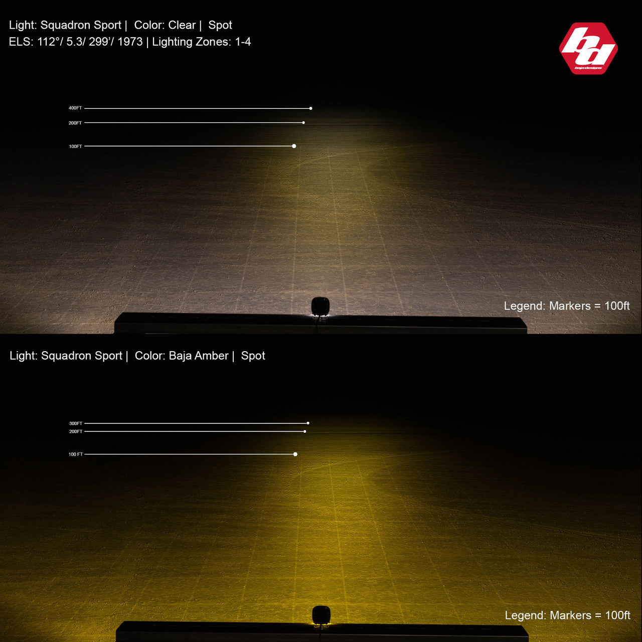 SQUADRON SPORT BLACK LED AUXILIARY LIGHT POD PAIR - UNIVERSAL
