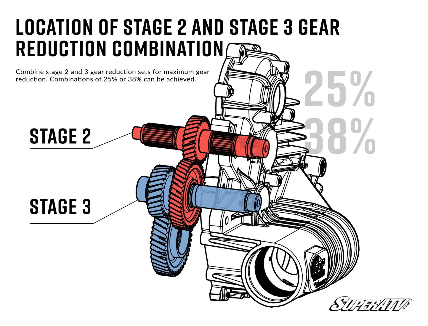 POLARIS TRANSMISSION GEAR REDUCTION KIT